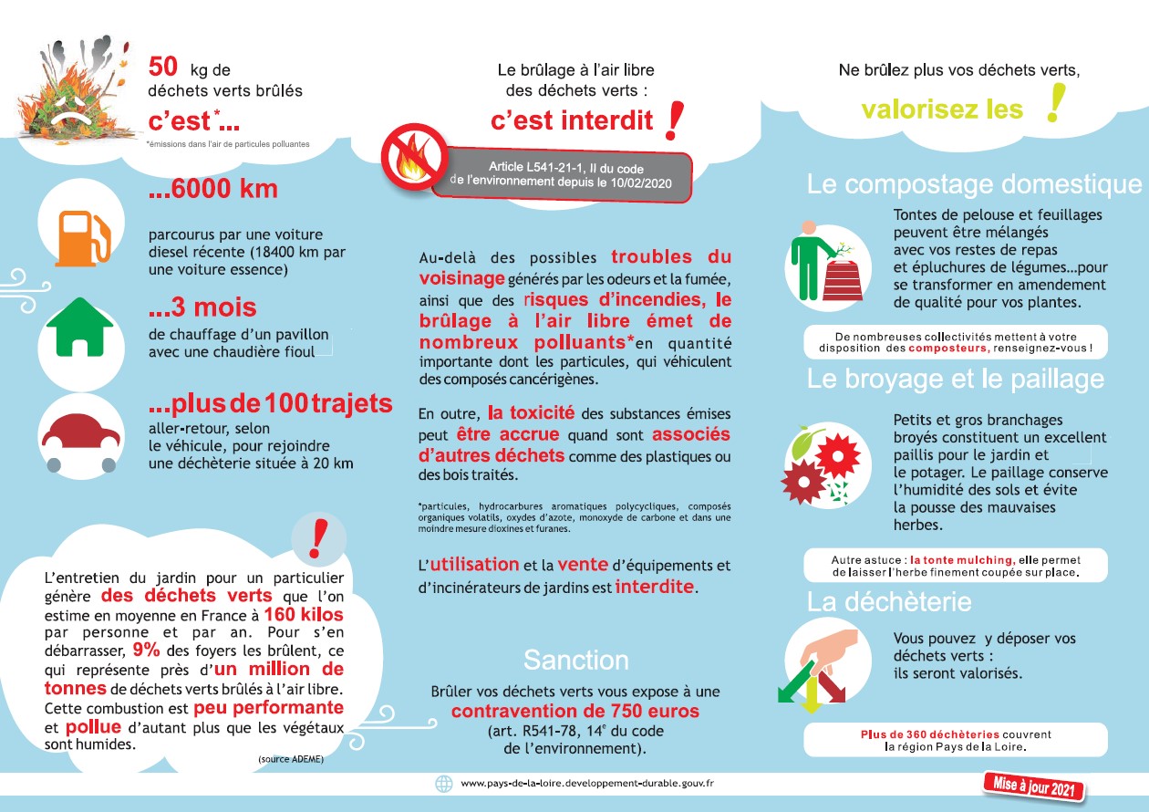 brulage1
