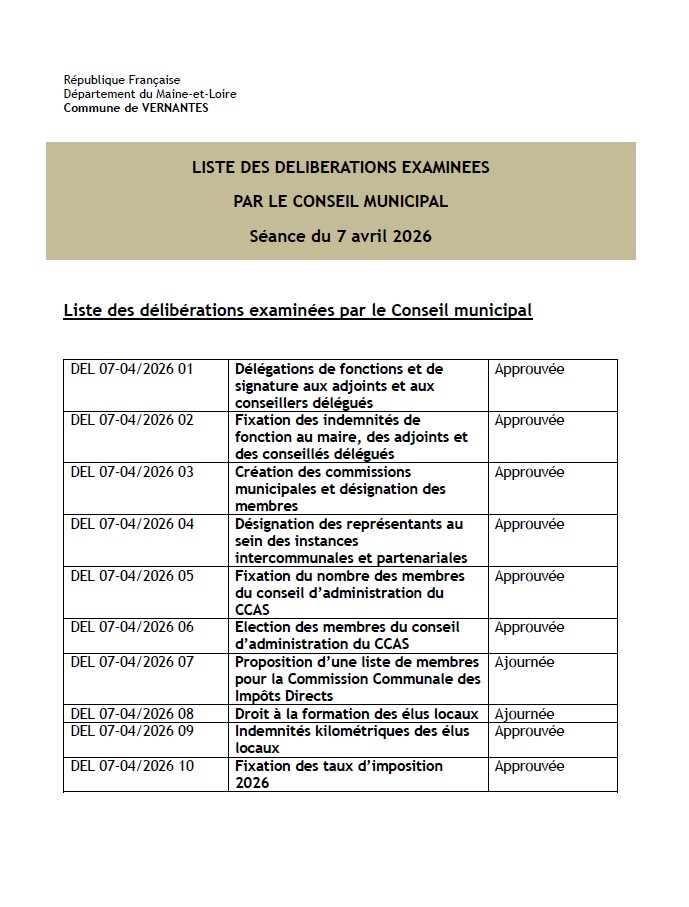 liste des deliberations examinees par le conseil municipal